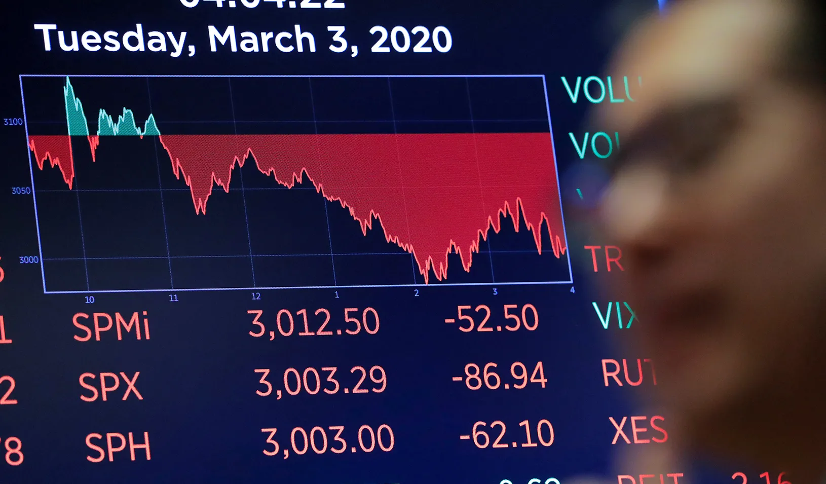 A screen displays the Dow Jones Industrial Average after the closing bell on the floor of the New York Stock Exchange. Credit: Reuters/Andrew Kelly