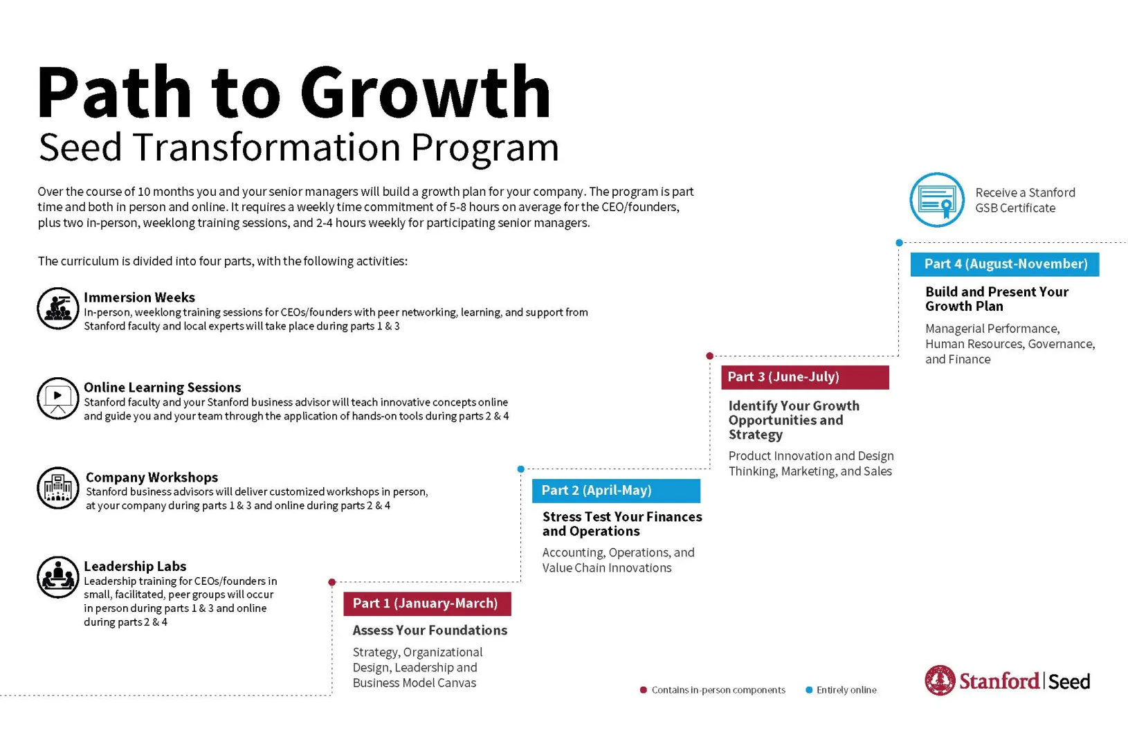 Path to Growth Infographic