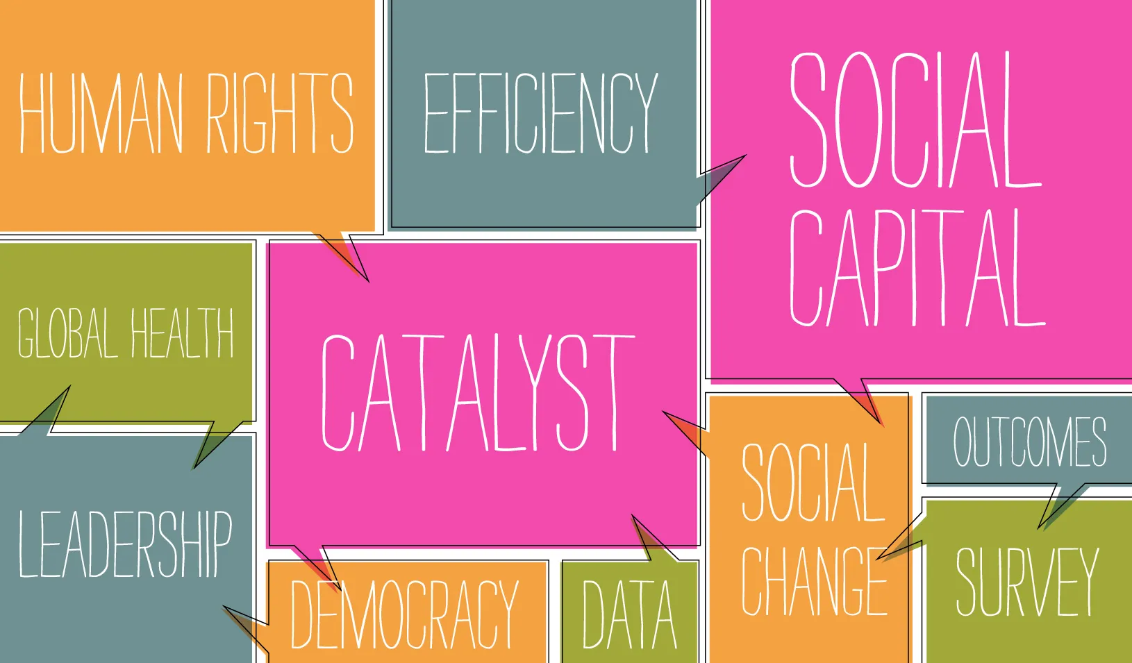 The Language of nonprofits includes phrases like "human rights," "efficiency," "social capital," "global health," "catalyst," "social change," "outcomes," "survey," "leadership," "democracy", and "data."
