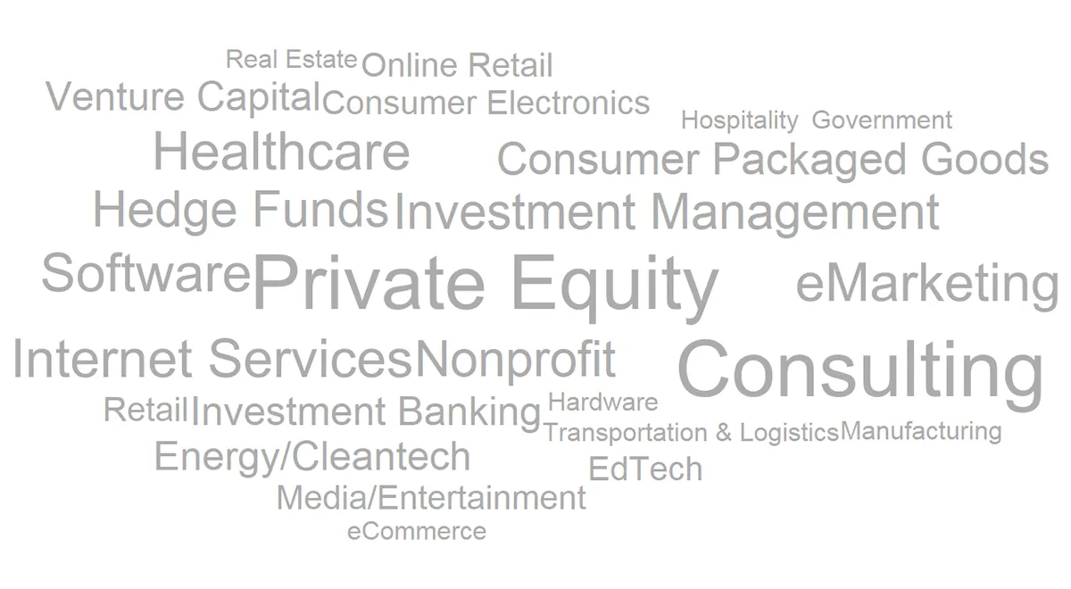 word cloud from employment report